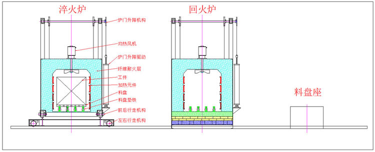 中冶爐業(yè)自動(dòng)淬火、回火爐工作流程